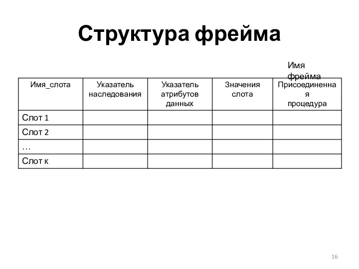 Структура фрейма Имя фрейма