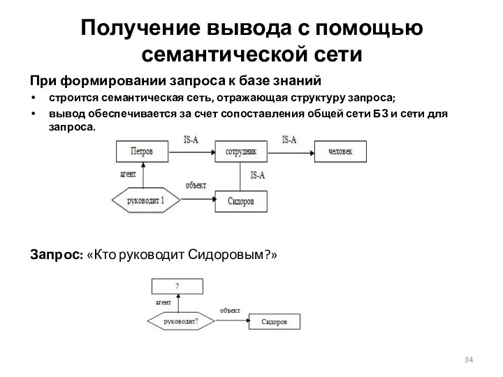 Получение вывода с помощью семантической сети При формировании запроса к