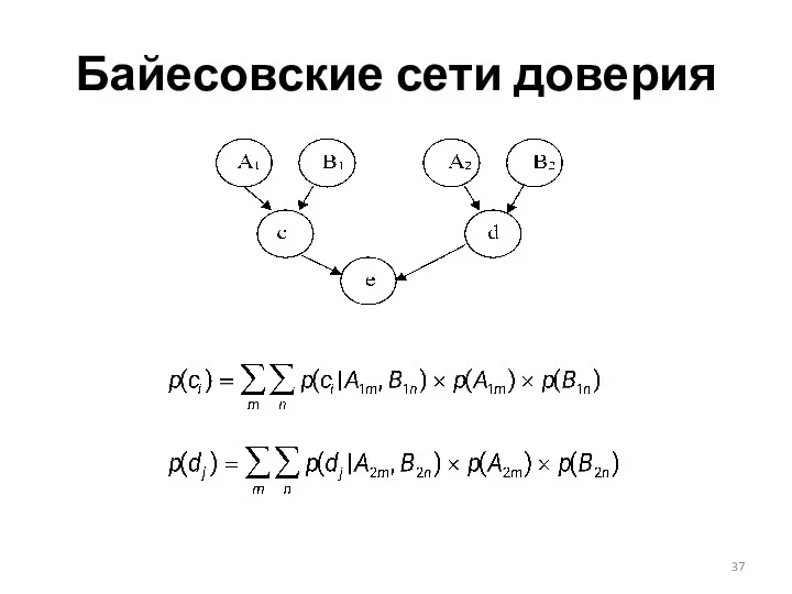 Байесовские сети доверия ,