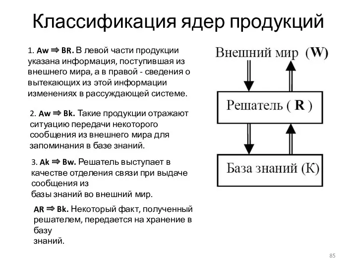 Классификация ядер продукций 1. Aw ⇒ BR. В левой части