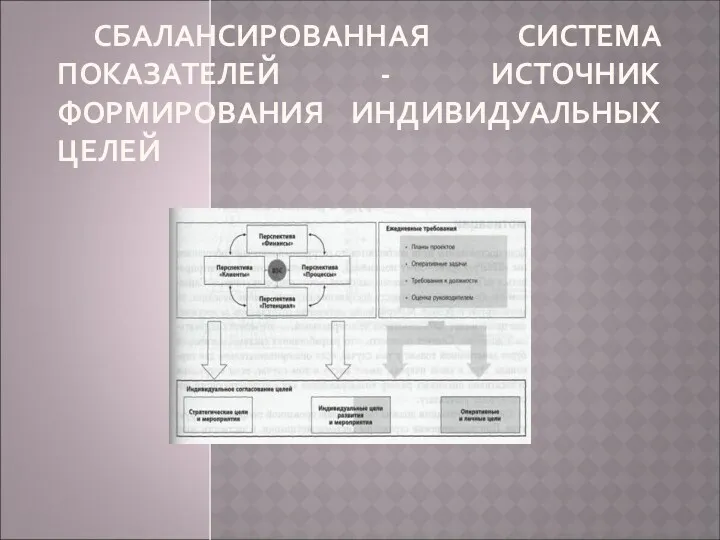 СБАЛАНСИРОВАННАЯ СИСТЕМА ПОКАЗАТЕЛЕЙ - ИСТОЧНИК ФОРМИРОВАНИЯ ИНДИВИДУАЛЬНЫХ ЦЕЛЕЙ