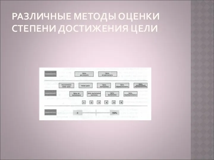 РАЗЛИЧНЫЕ МЕТОДЫ ОЦЕНКИ СТЕПЕНИ ДОСТИЖЕНИЯ ЦЕЛИ