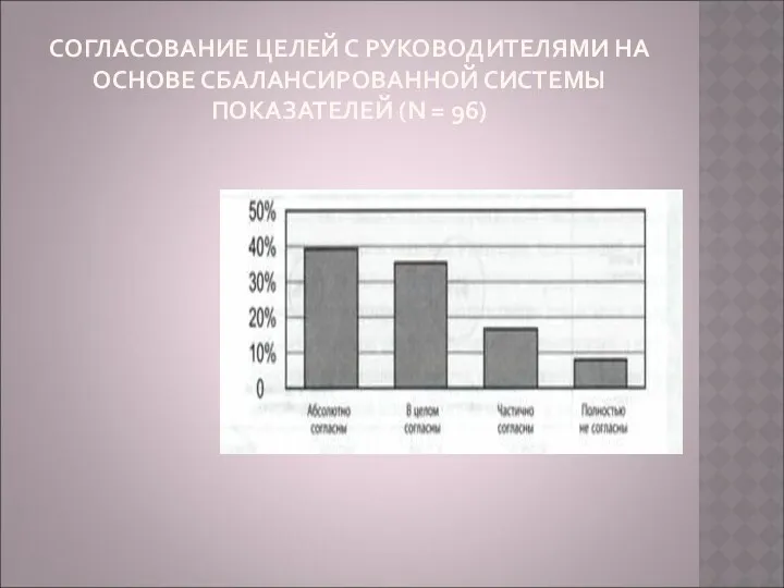 СОГЛАСОВАНИЕ ЦЕЛЕЙ С РУКОВОДИТЕЛЯМИ НА ОСНОВЕ СБАЛАНСИРОВАННОЙ СИСТЕМЫ ПОКАЗАТЕЛЕЙ (N = 96)