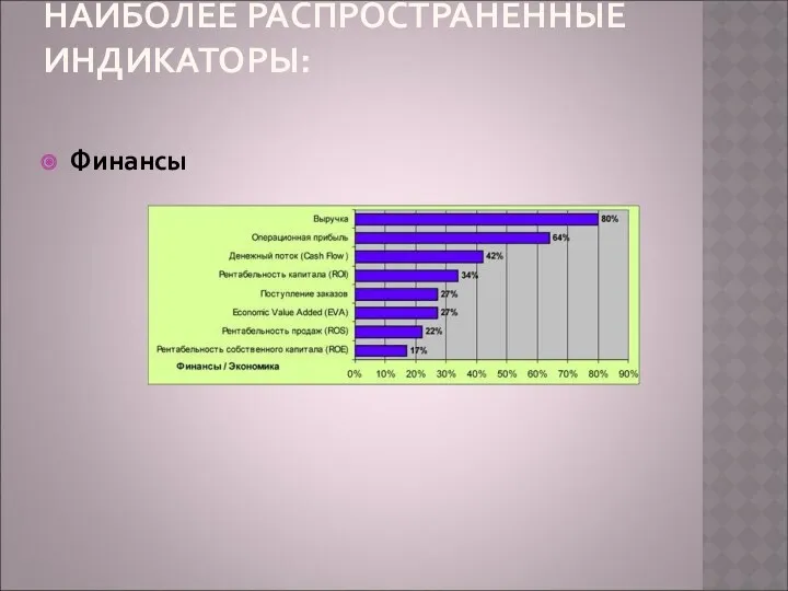 НАИБОЛЕЕ РАСПРОСТРАНЕННЫЕ ИНДИКАТОРЫ: Финансы