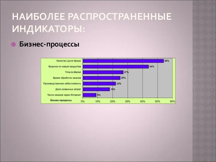 НАИБОЛЕЕ РАСПРОСТРАНЕННЫЕ ИНДИКАТОРЫ: Бизнес-процессы