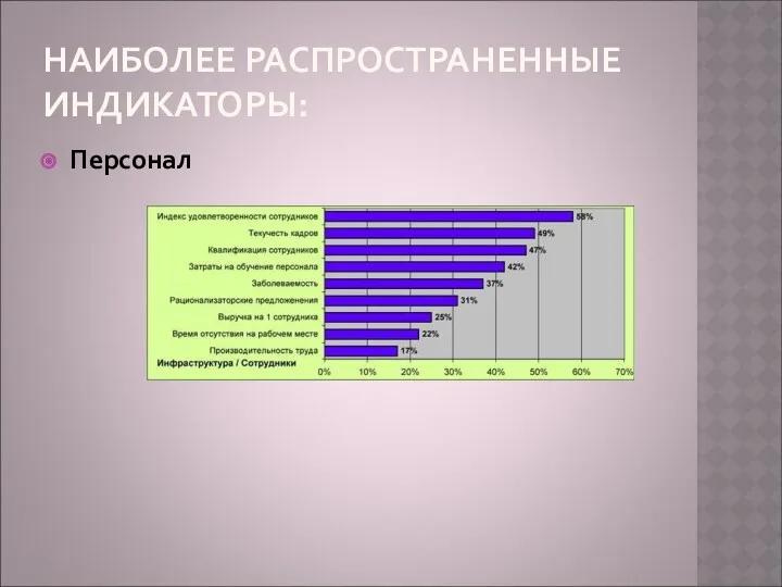 НАИБОЛЕЕ РАСПРОСТРАНЕННЫЕ ИНДИКАТОРЫ: Персонал