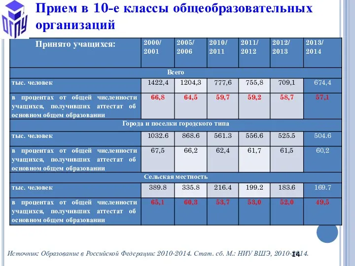 Прием в 10-е классы общеобразовательных организаций Высшая школа экономики, Москва,