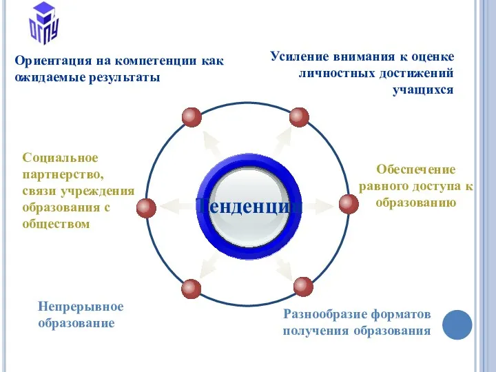 www.themegallery.com Тенденции Непрерывное образование Ориентация на компетенции как ожидаемые результаты