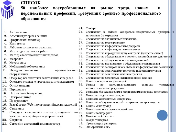 СПИСОК 50 наиболее востребованных на рынке труда, новых и перспективных