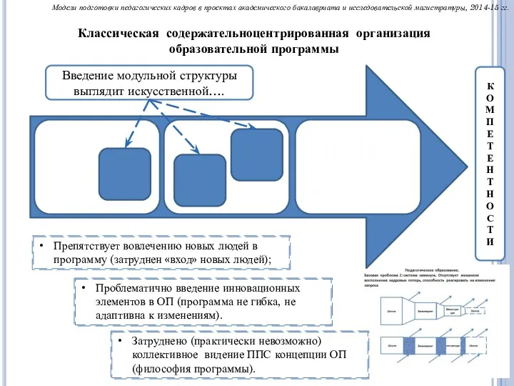 Модели подготовки педагогических кадров в проектах академического бакалавриата и исследовательской