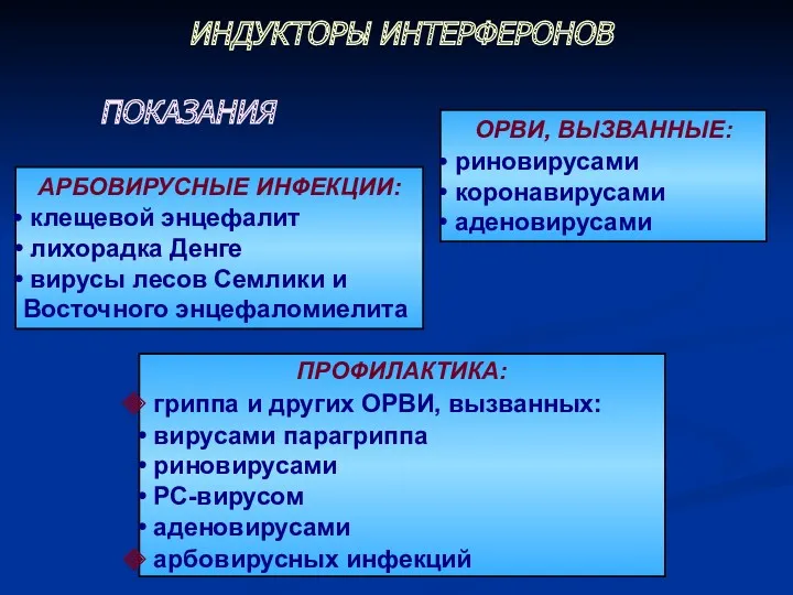 ИНДУКТОРЫ ИНТЕРФЕРОНОВ ОРВИ, ВЫЗВАННЫЕ: риновирусами коронавирусами аденовирусами ПОКАЗАНИЯ АРБОВИРУСНЫЕ ИНФЕКЦИИ: