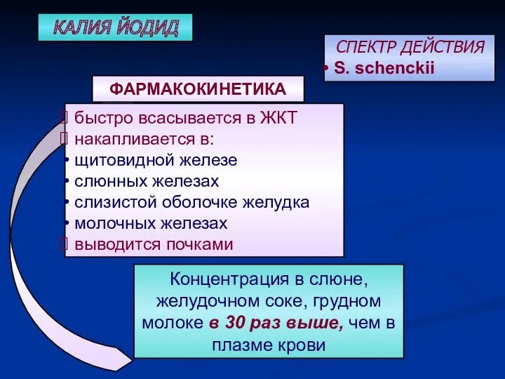 КАЛИЯ ЙОДИД Концентрация в слюне, желудочном соке, грудном молоке в