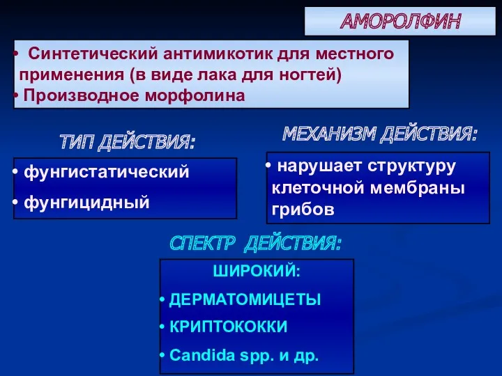 Синтетический антимикотик для местного применения (в виде лака для ногтей) Производное морфолина АМОРОЛФИН