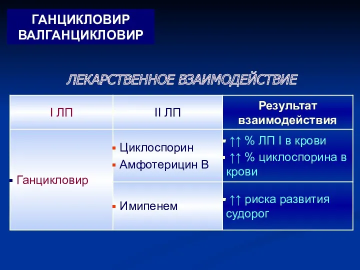 ЛЕКАРСТВЕННОЕ ВЗАИМОДЕЙСТВИЕ ГАНЦИКЛОВИР ВАЛГАНЦИКЛОВИР