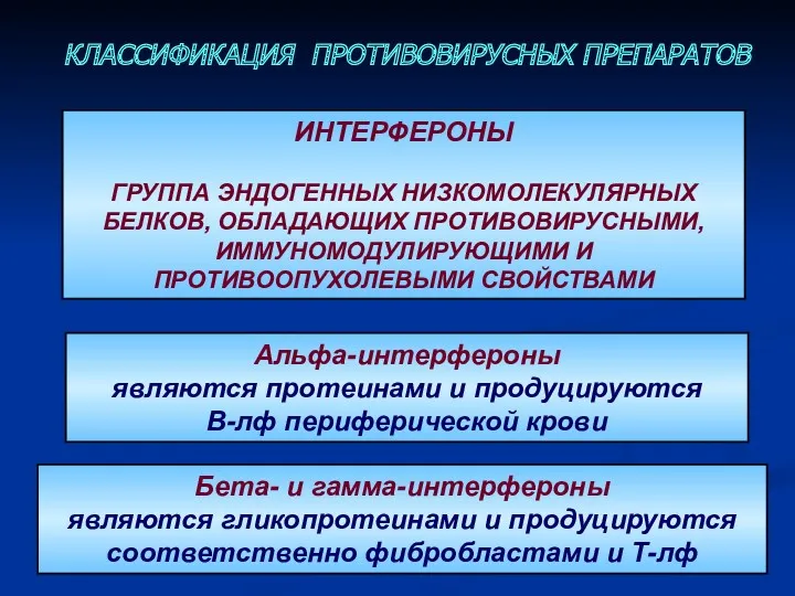 КЛАССИФИКАЦИЯ ПРОТИВОВИРУСНЫХ ПРЕПАРАТОВ ИНТЕРФЕРОНЫ ГРУППА ЭНДОГЕННЫХ НИЗКОМОЛЕКУЛЯРНЫХ БЕЛКОВ, ОБЛАДАЮЩИХ ПРОТИВОВИРУСНЫМИ,