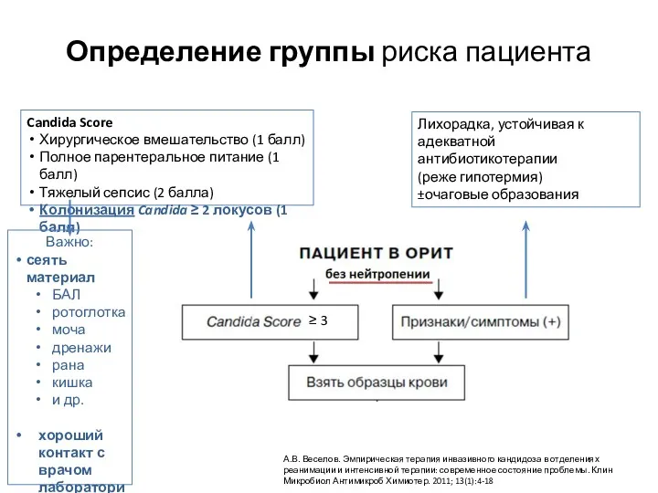 Candida Score Хирургическое вмешательство (1 балл) Полное парентеральное питание (1