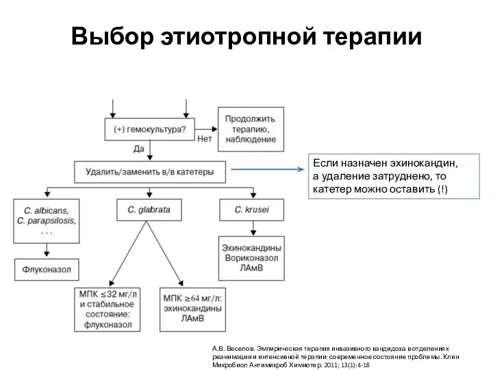 Если назначен эхинокандин, а удаление затруднено, то катетер можно оставить