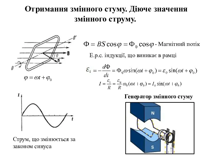 Отримання змінного стуму. Діюче значення змінного струму. - Магнітний потік