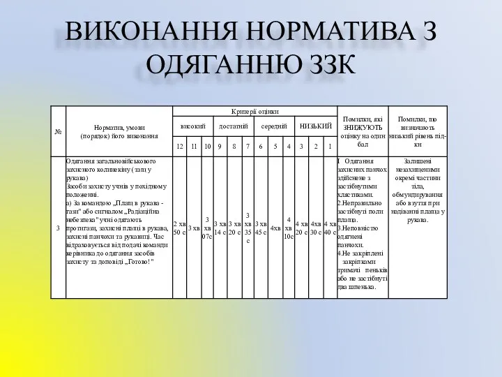 ВИКОНАННЯ НОРМАТИВА З ОДЯГАННЮ ЗЗК