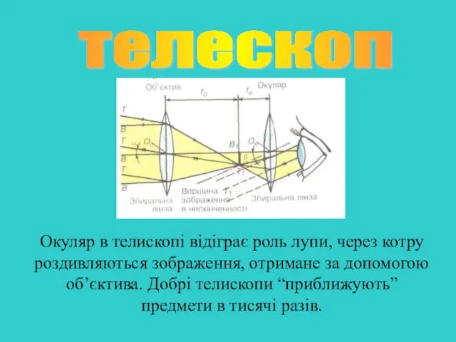 телескоп Окуляр в телископі відіграє роль лупи, через котру роздивляються