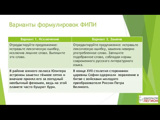 Варианты формулировок ФИПИ