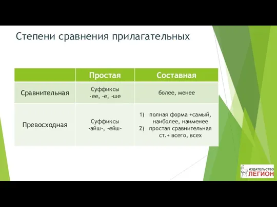 Степени сравнения прилагательных