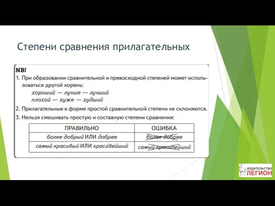 Степени сравнения прилагательных