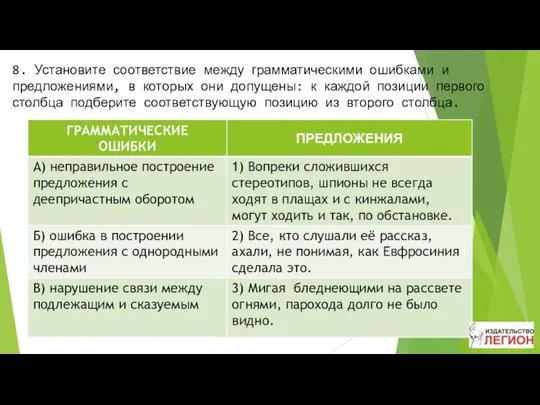 8. Установите соответствие между грамматическими ошибками и предложениями, в которых они допущены: к