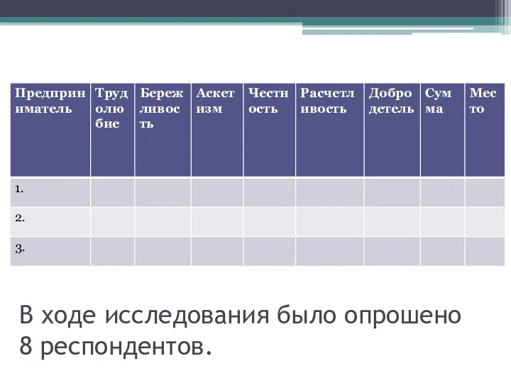 В ходе исследования было опрошено 8 респондентов.