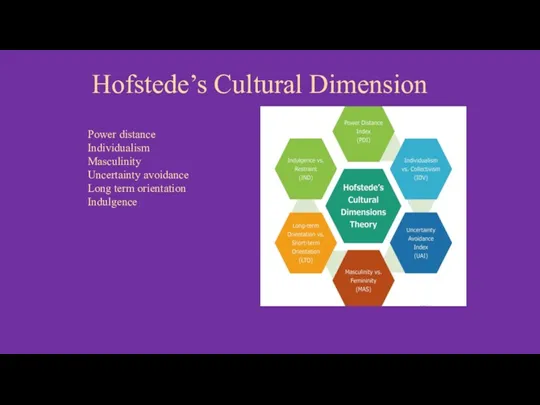 Hofstede’s Cultural Dimension Power distance Individualism Masculinity Uncertainty avoidance Long term orientation Indulgence