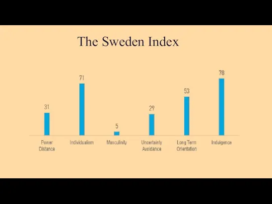 The Sweden Index