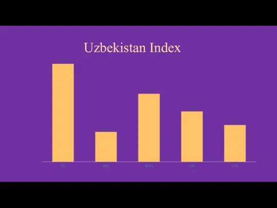 Uzbekistan Index