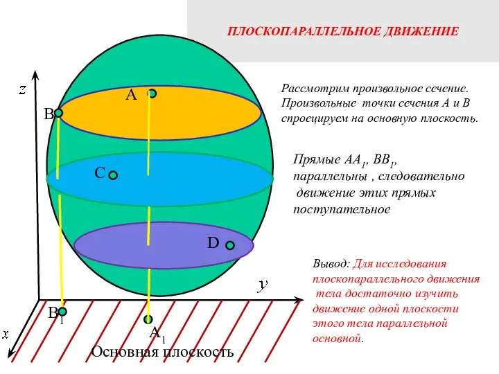 ПЛОСКОПАРАЛЛЕЛЬНОЕ ДВИЖЕНИЕ Основная плоскость A B C А1 В1 D