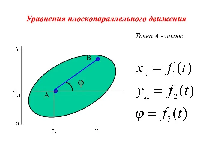 Уравнения плоскопараллельного движения A φ B Точка А - полюс