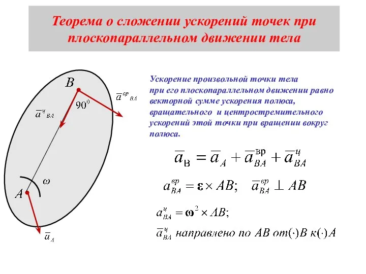 Теорема о сложении ускорений точек при плоскопараллельном движении тела Ускорение