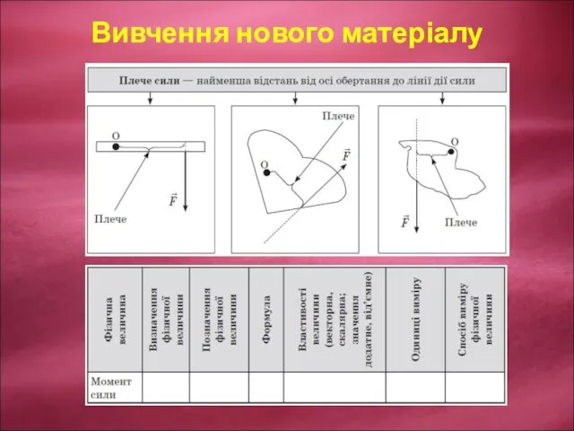 Вивчення нового матеріалу