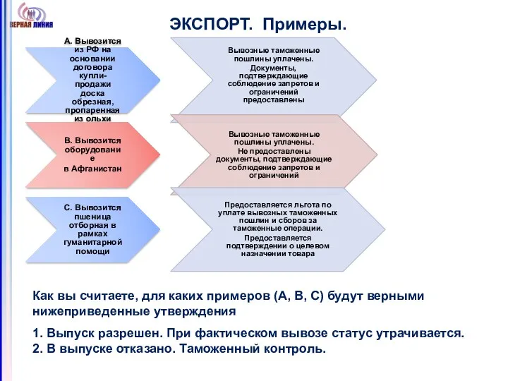 ЭКСПОРТ. Примеры. А. Вывозится из РФ на основании договора купли-продажи