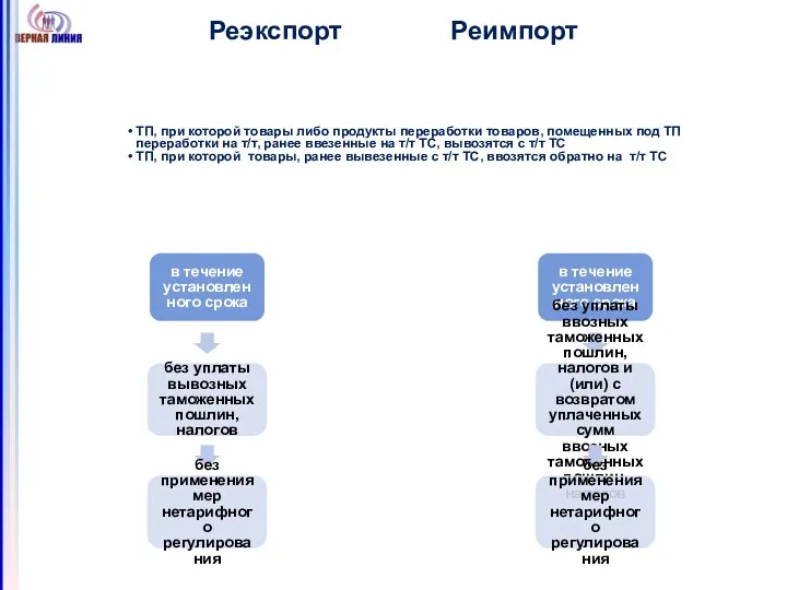 ТП, при которой товары либо продукты переработки товаров, помещенных под