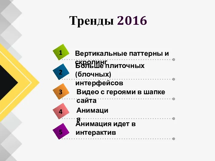 Тренды 2016