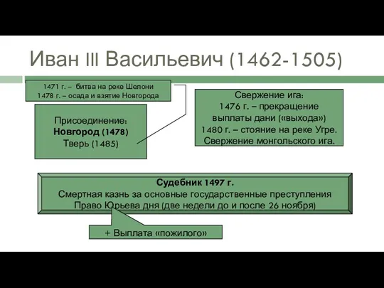Иван III Васильевич (1462-1505) Присоединение: Новгород (1478) Тверь (1485) Свержение