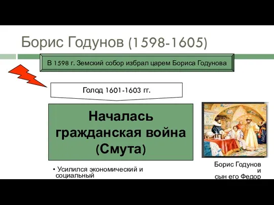 Борис Годунов (1598-1605) Борис Годунов и сын его Федор В 1598 г. Земский