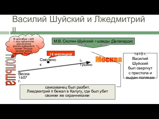 Василий Шуйский и Лжедмитрий II польша Москва Весна 1607 г. с.Тушино М.В. Скопин-Шуйский