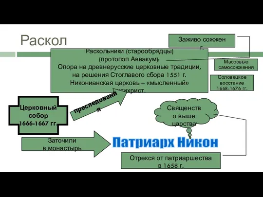 Раскол Раскольники (старообрядцы) (протопоп Аввакум): Опора на древнерусские церковные традиции, на решения Стоглавого