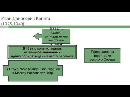 Иван Данилович Калита (1325-1340) В 1327 г. подавил антиордынское восстание в Твери В