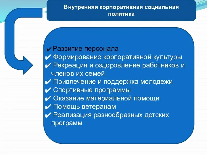 Внутренняя корпоративная социальная политика Развитие персонала Формирование корпоративной культуры Рекреация