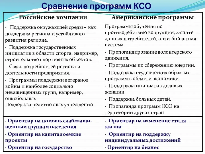 Сравнение программ КСО