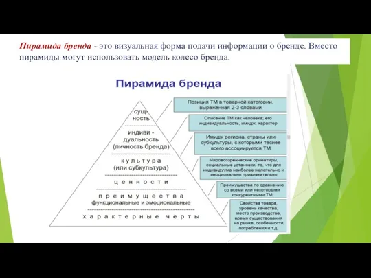 Пирамида бренда - это визуальная форма подачи информации о бренде.