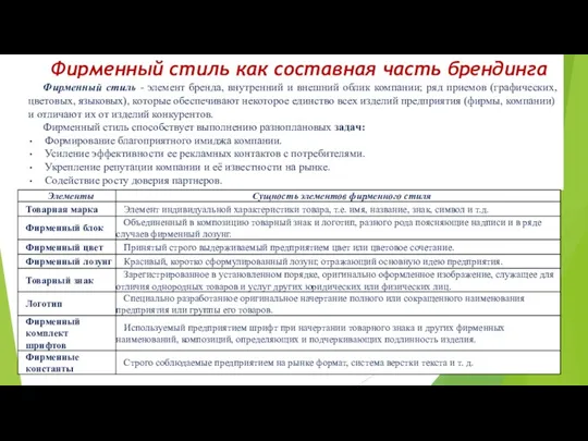 Фирменный стиль как составная часть брендинга Фирменный стиль - элемент