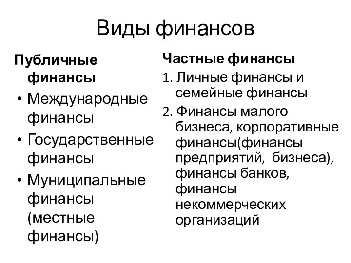 Виды финансов Публичные финансы Международные финансы Государственные финансы Муниципальные финансы (местные финансы) Частные