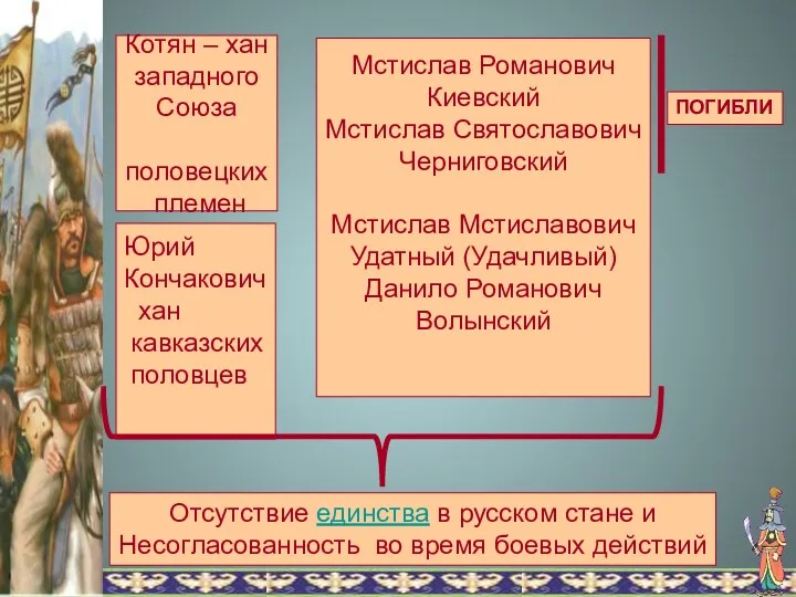 Мстислав Романович Киевский Мстислав Святославович Черниговский Мстислав Мстиславович Удатный (Удачливый)